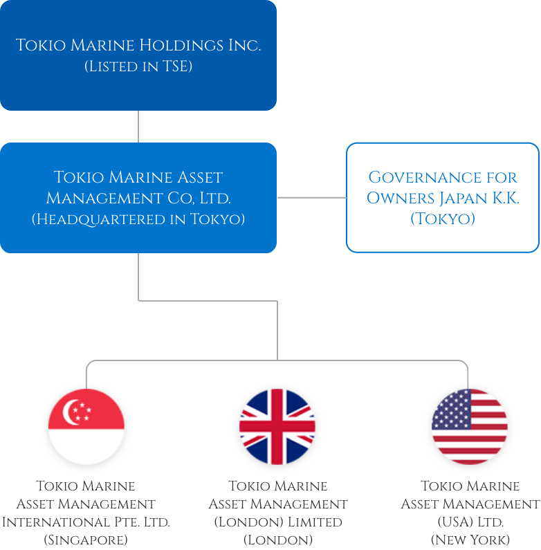 Group Corporate Structure